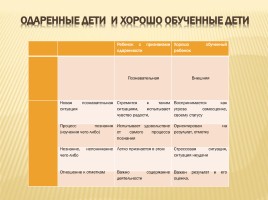 Психолого-педагогические особенности работы с одаренными детьми, слайд 5