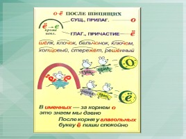 Схемы по русскому языку, слайд 11