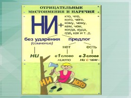 Схемы по русскому языку, слайд 13