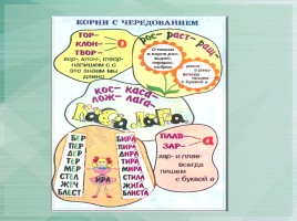 Схемы по русскому языку, слайд 20