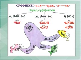 Схемы по русскому языку, слайд 21