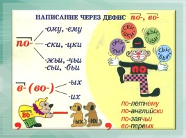 Схемы по русскому языку, слайд 22