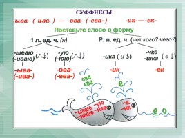 Схемы по русскому языку, слайд 23