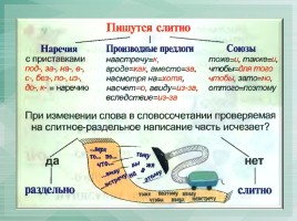 Схемы по русскому языку, слайд 24