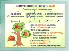 Схемы по русскому языку, слайд 29