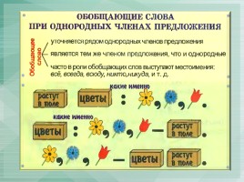 Схемы по русскому языку, слайд 31
