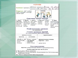 Схемы по русскому языку, слайд 44
