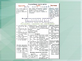 Схемы по русскому языку, слайд 45