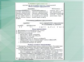 Схемы по русскому языку, слайд 48