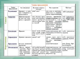 Схемы по русскому языку, слайд 49