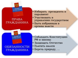 Гражданство в РФ, слайд 19