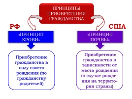Гражданство в РФ, слайд 7