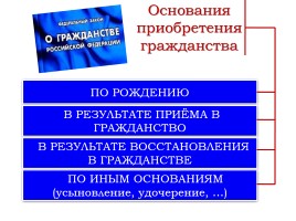 Гражданство в РФ, слайд 8