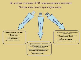 Внешняя политика Екатерины II, слайд 3