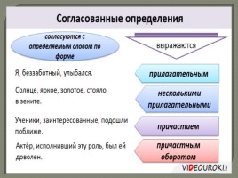 Обособление согласованных определений (к уроку русского языка в 8 классе), слайд 2