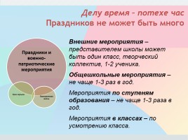 ОБЖ как элемент культурно-воспитательной среды современной школы, слайд 15