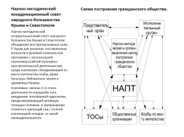 ЦКП «Крым – духовно-нравственный центр России», слайд 16