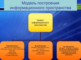 Единое информационное пространство образовательного учреждения, общие принципы его построения, слайд 8