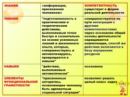 Иссследовательская работа на уроках русского языка как способ формирования метапредметных компетенций, слайд 16
