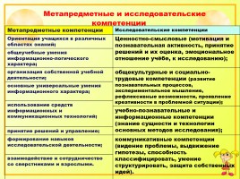 Иссследовательская работа на уроках русского языка как способ формирования метапредметных компетенций, слайд 17