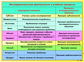 Иссследовательская работа на уроках русского языка как способ формирования метапредметных компетенций, слайд 23