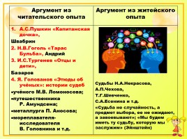 Иссследовательская работа на уроках русского языка как способ формирования метапредметных компетенций, слайд 34