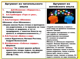 Иссследовательская работа на уроках русского языка как способ формирования метапредметных компетенций, слайд 35
