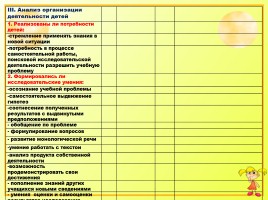 Иссследовательская работа на уроках русского языка как способ формирования метапредметных компетенций, слайд 64