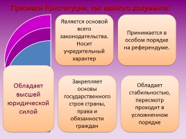 Конституция Российской Федерации - основной закон государства, слайд 5