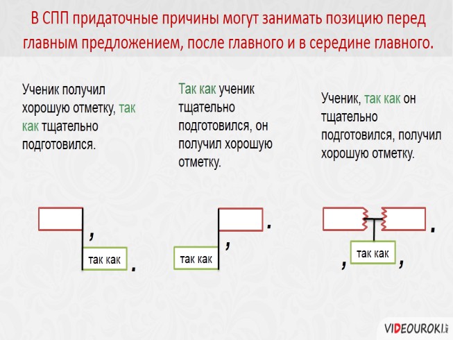 Придаточные условные