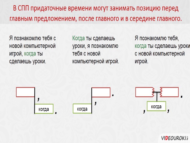 Хотя фронт придвинулся к самому каналу шестая батарея оставалась маленьким схема спп