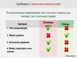 Сложноподчинённые предложения с придаточным изъяснительным, слайд 19