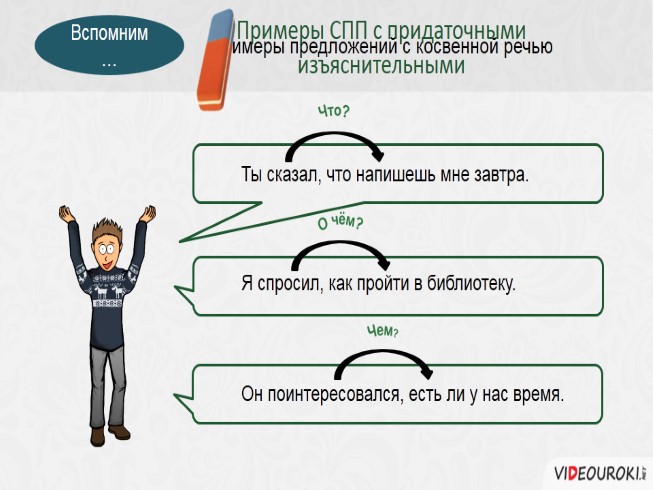 Как связаны части сложноподчиненного предложения 4 класс школа 21 века презентация