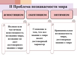 Проблема познаваемости мира - Чувственное и рациональное познание, слайд 4