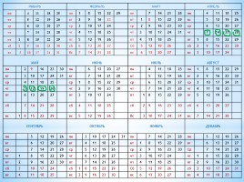 Исследовательский проект «Единицы измерения времени - Календарь», слайд 20