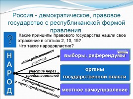 Основы конституционного строя России, слайд 6