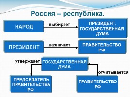 Основы конституционного строя России, слайд 7