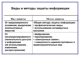 Защита информации (таблица), слайд 3