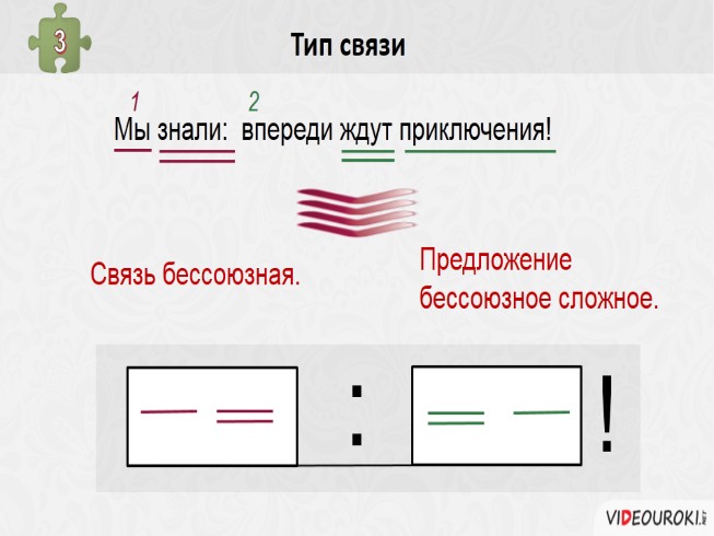 Синтаксический и пунктуационный разбор сложного предложения с разными видами связи презентация