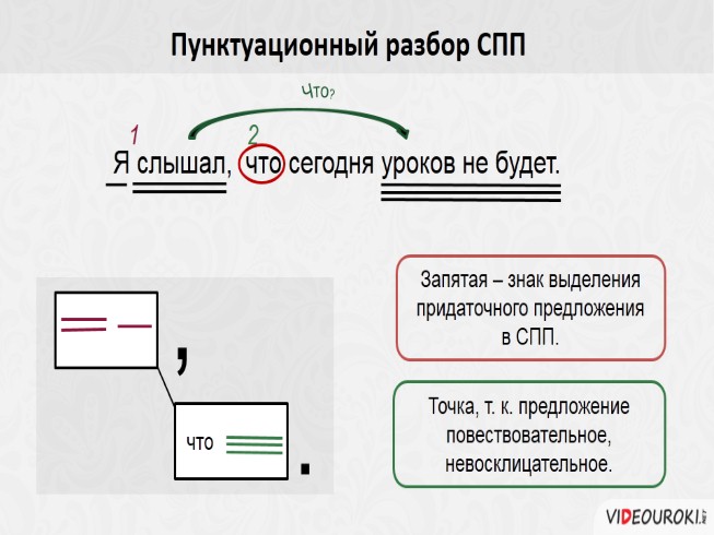 Пунктуационный разбор план