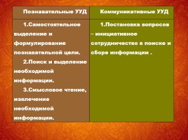 Мастер-класс «Как оказаться в Киеве при помощи языка?», слайд 2