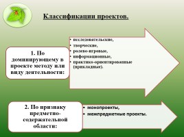 Проектная деятельность учащихся на уроках и внеурочное время в рамках реализации ФГОС, слайд 7