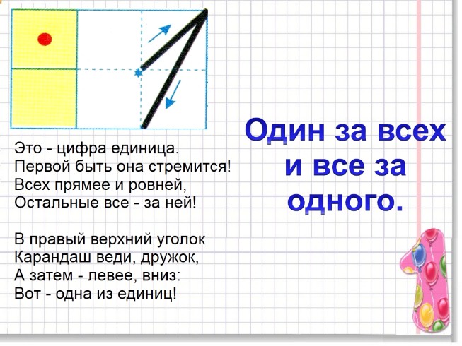 Презентация цифра 1 для дошкольников