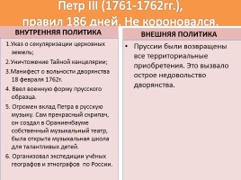 Правители России в 18 веке, слайд 12