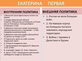 Правители России в 18 веке, слайд 2