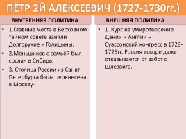 Правители России в 18 веке, слайд 4