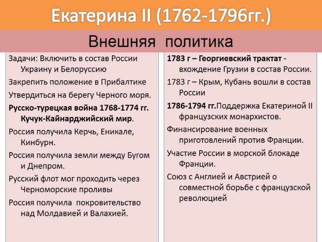 Внешняя политика россии 1762 1796 8 класс. Внутренняя и внешняя политика Екатерины второй. Внешняя политика Екатерины 2 таблица.