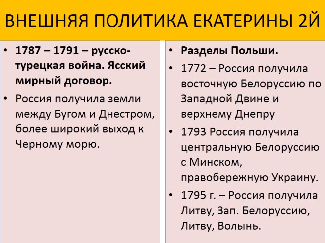 Внутренняя политика Екатерины II (1762–1796).. Внутренняя и внешняя политика Екатерины 2. Таблица: правление Екатерины II (1762-1796). Внутренняя внеш политика Екатерины 2.