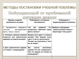 Проблемное обучение на уроках русского языка, слайд 10
