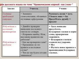 Проблемное обучение на уроках русского языка, слайд 13